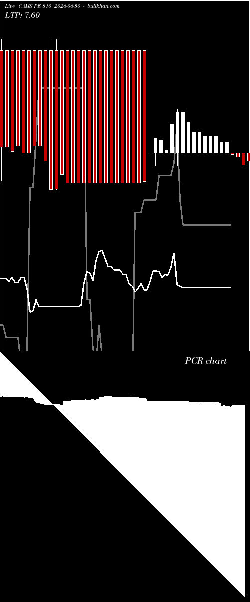  option chart CAMS PE 810 2026-06-30 