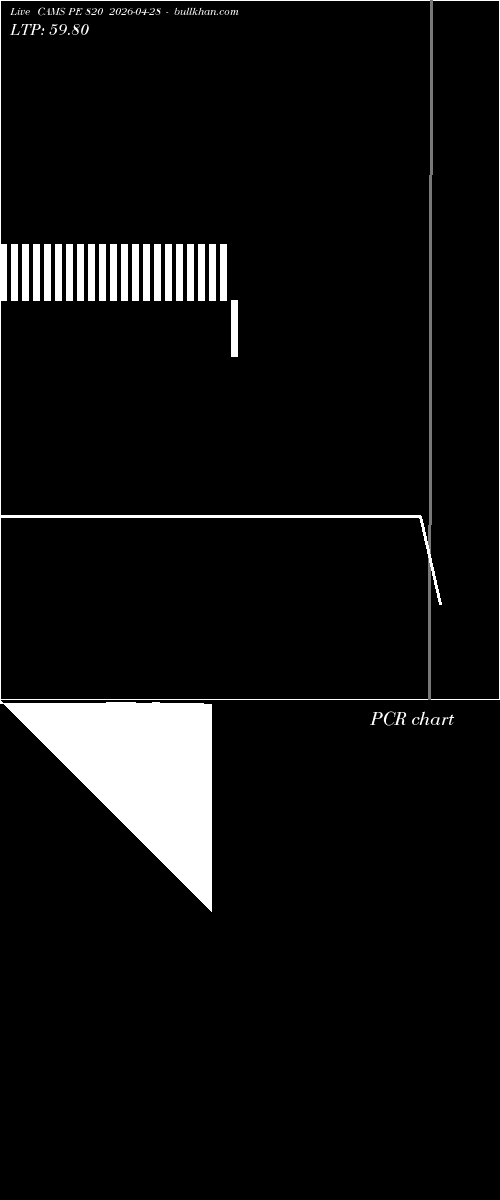  option chart CAMS PE 820 2026-04-28 