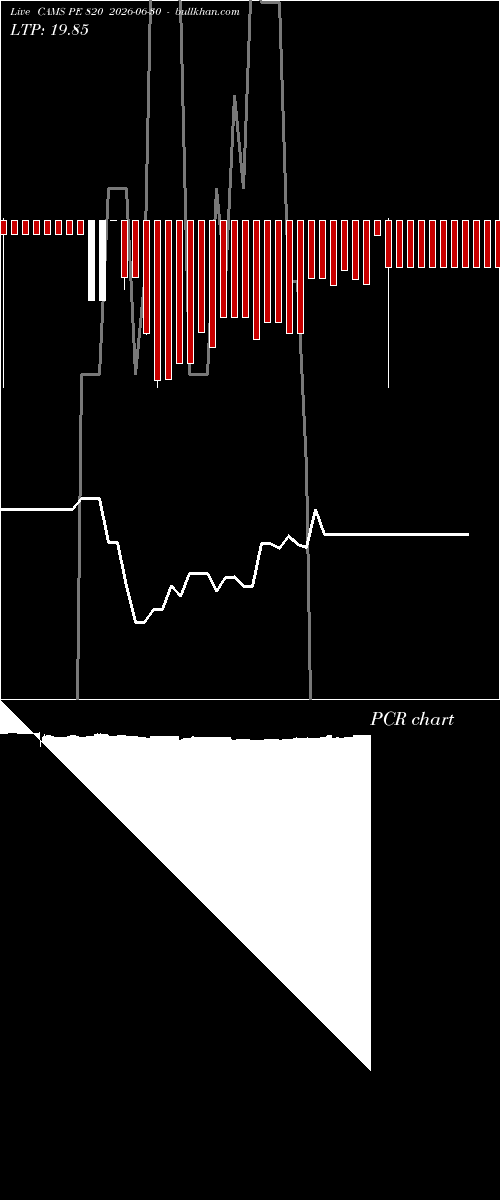  option chart CAMS PE 820 2026-06-30 