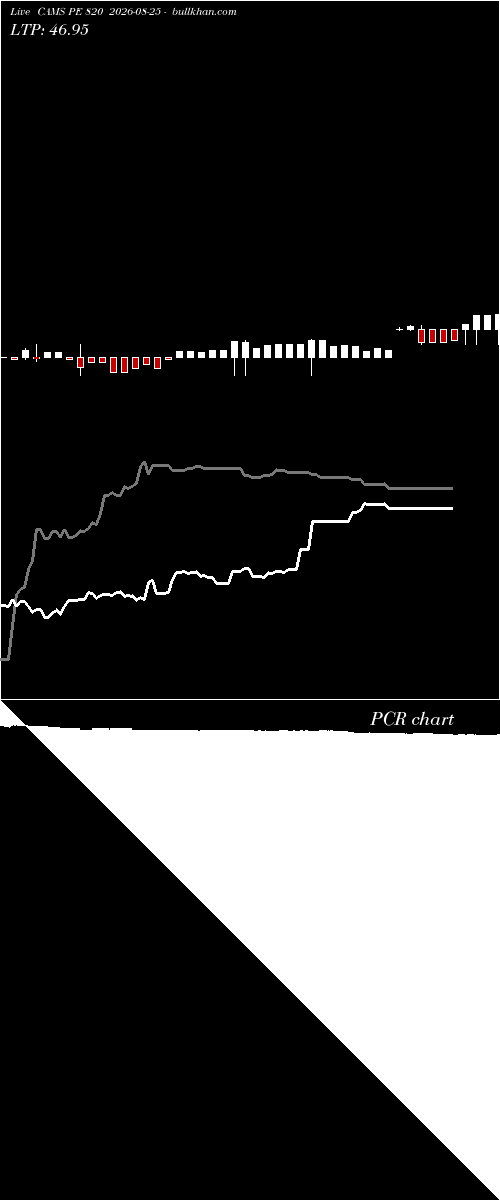  option chart CAMS PE 820 2026-08-25 