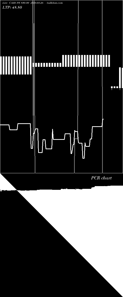  option chart CAMS PE 830.00 2026-05-26 