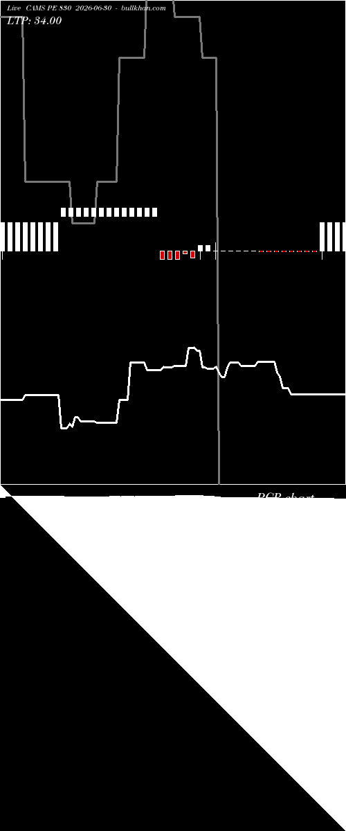  option chart CAMS PE 830 2026-06-30 