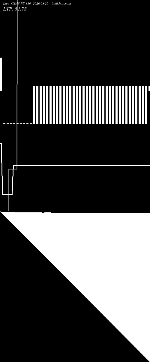  option chart CAMS PE 830 2026-08-25 