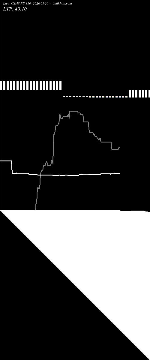  option chart CAMS PE 850 2026-05-26 