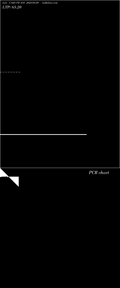 option chart CAMS PE 850 2026-06-30 