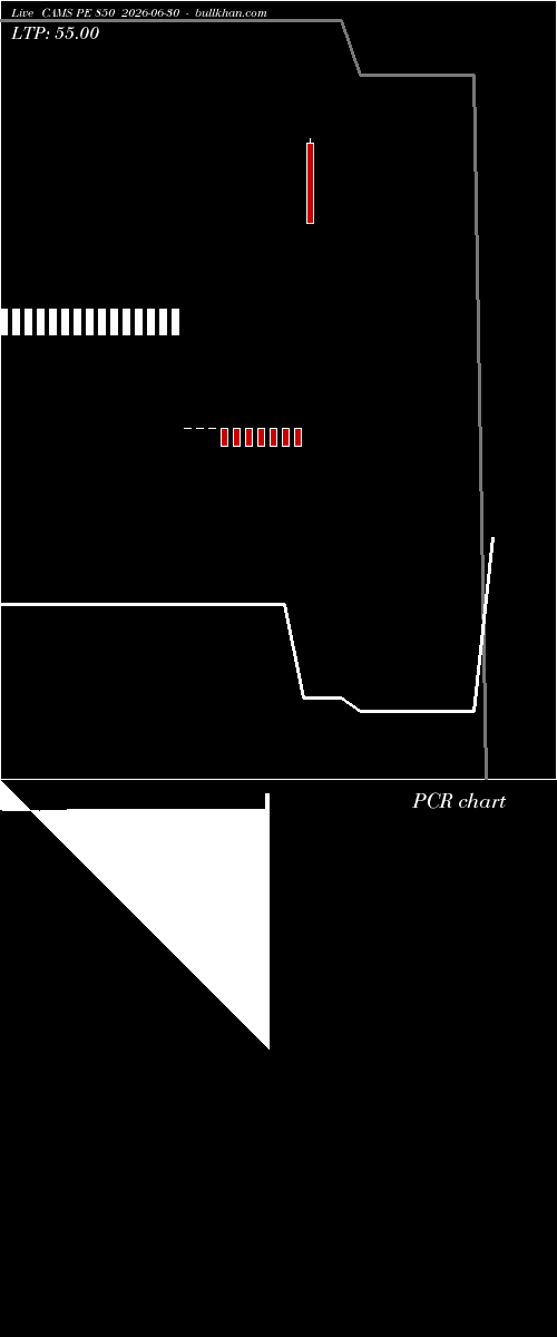  option chart CAMS PE 850 2026-06-30 