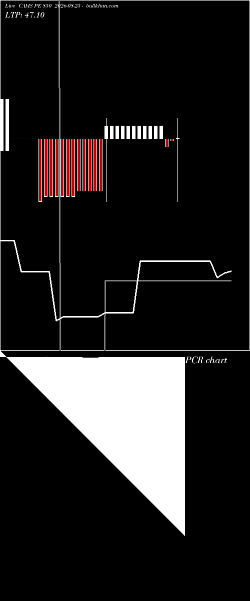  option chart CAMS PE 850 2026-08-25 