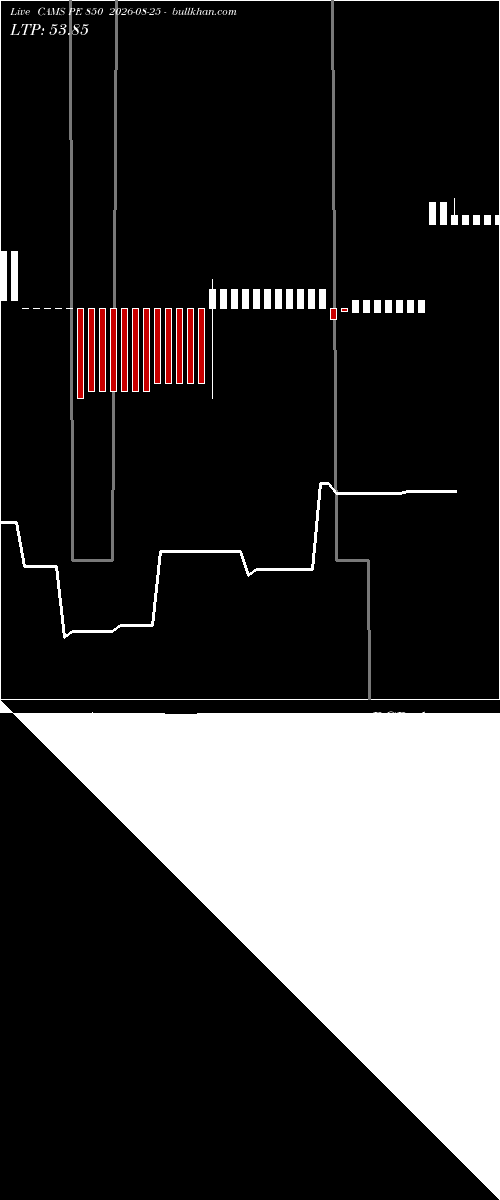  option chart CAMS PE 850 2026-08-25 