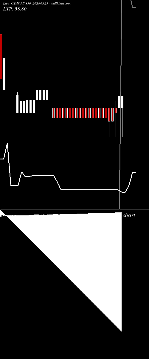  option chart CAMS PE 850 2026-08-25 