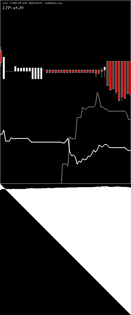  option chart CAMS PE 850 2026-08-25 
