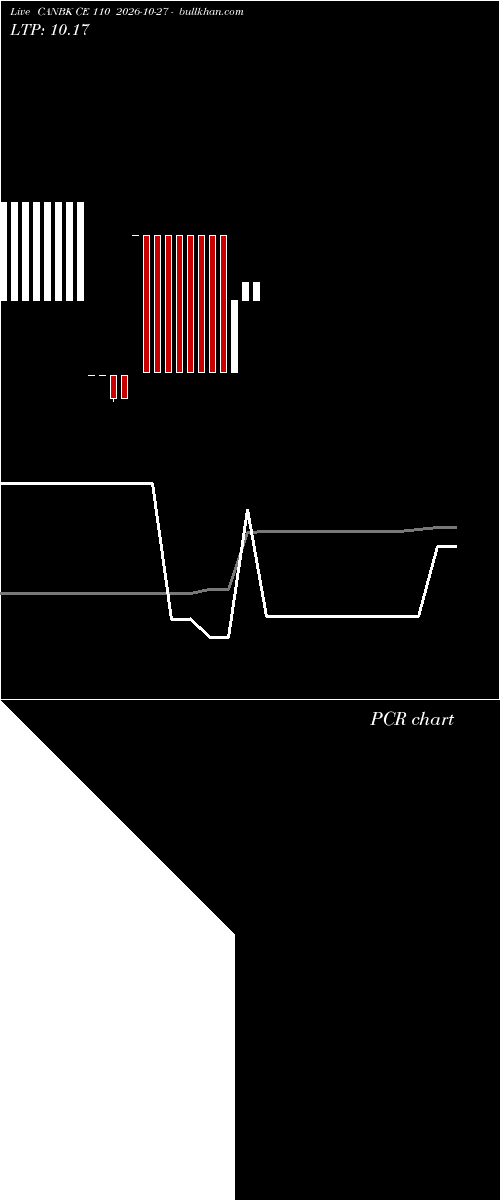  option chart CANBK CE 110 2026-10-27 