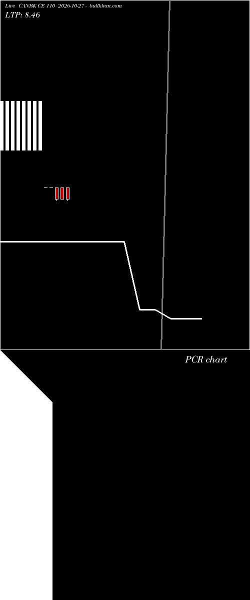  option chart CANBK CE 110 2026-10-27 
