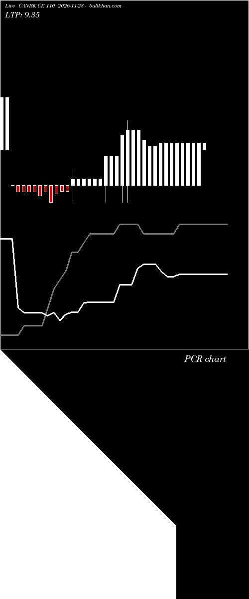  option chart CANBK CE 110 2026-11-23 