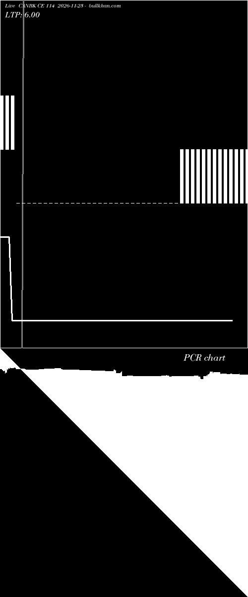  option chart CANBK CE 114 2026-11-23 