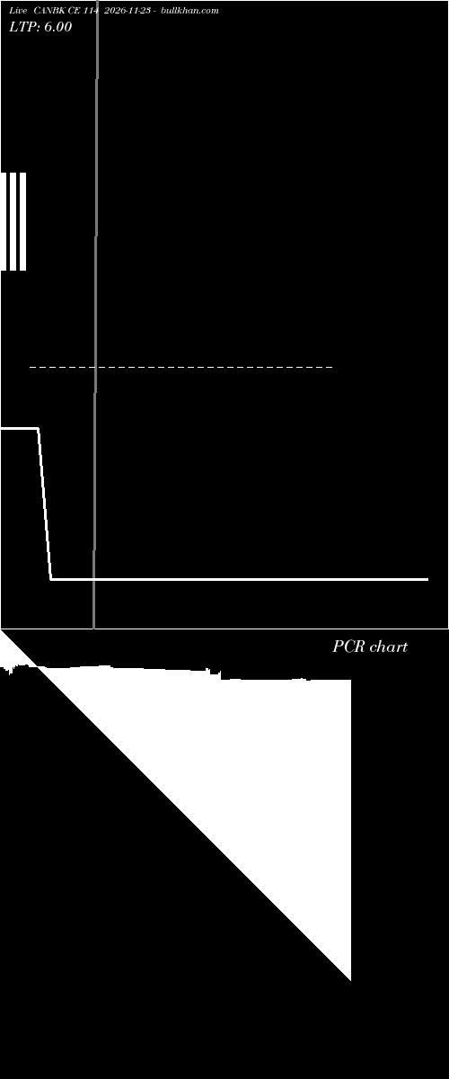  option chart CANBK CE 114 2026-11-23 