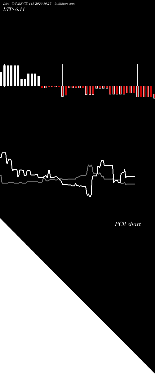  option chart CANBK CE 115 2026-10-27 