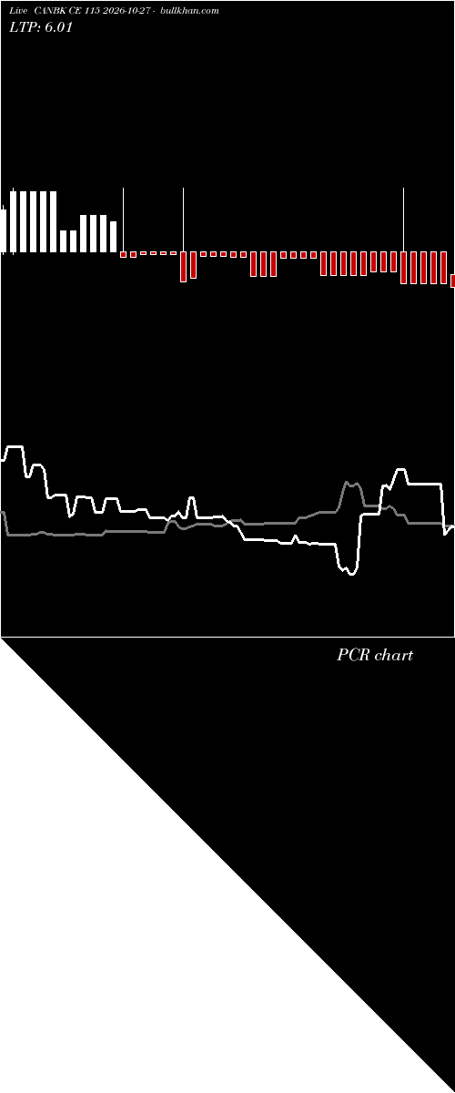  option chart CANBK CE 115 2026-10-27 