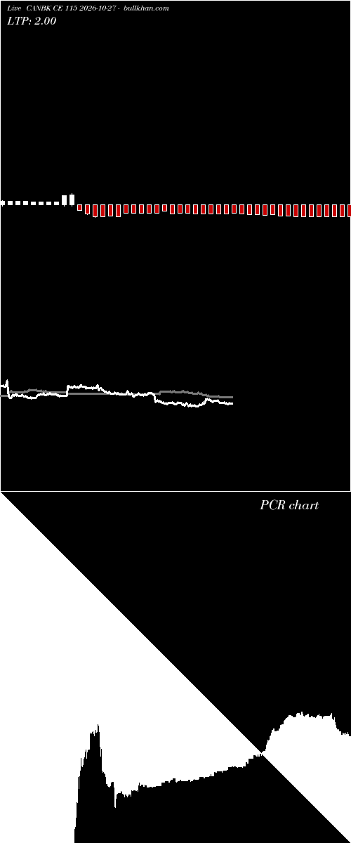  option chart CANBK CE 115 2026-10-27 