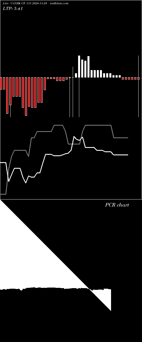  option chart CANBK CE 115 2026-11-23 