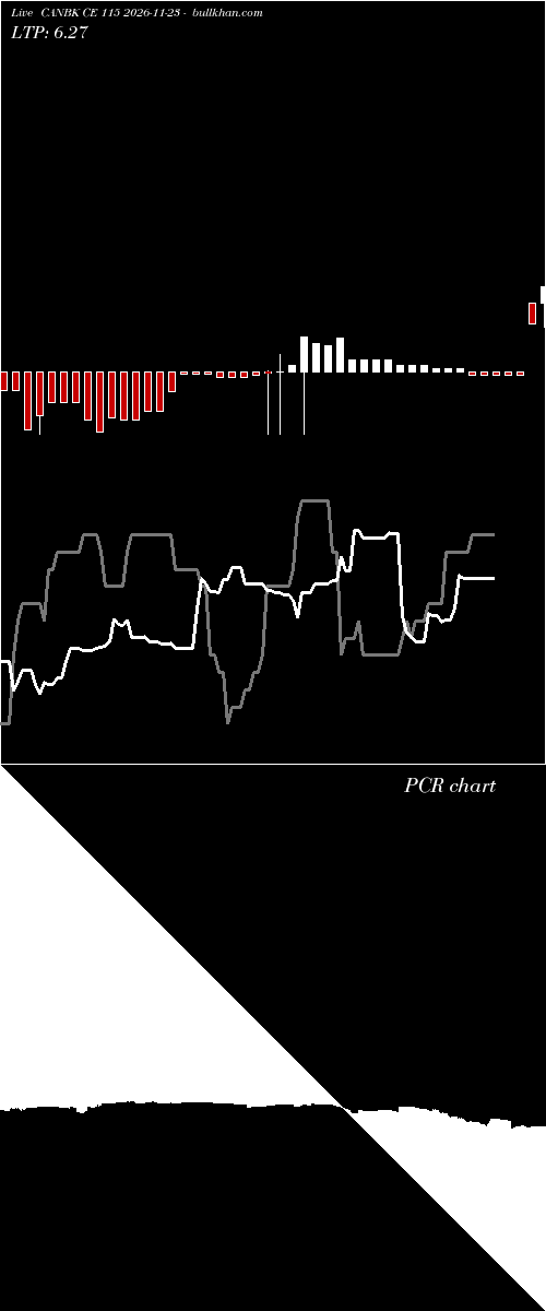  option chart CANBK CE 115 2026-11-23 