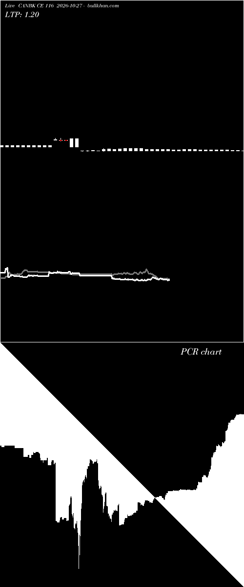  option chart CANBK CE 116 2026-10-27 