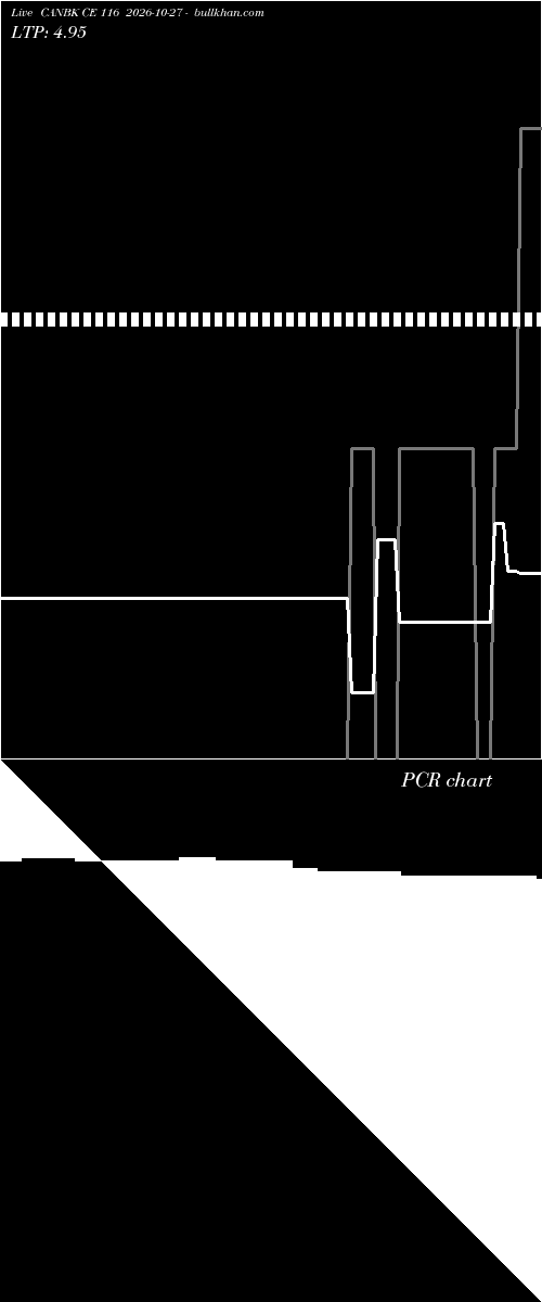  option chart CANBK CE 116 2026-10-27 