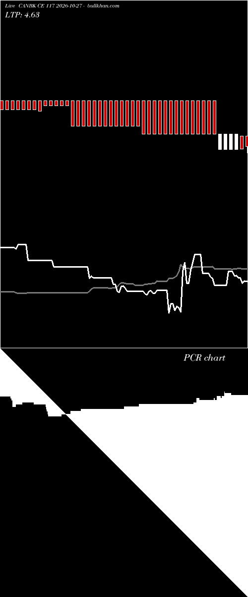  option chart CANBK CE 117 2026-10-27 