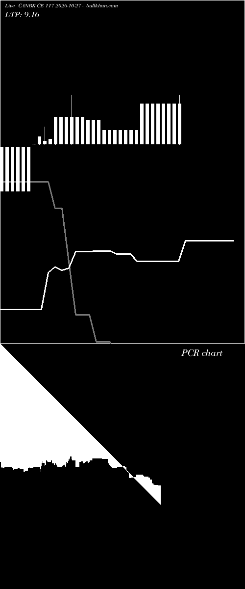  option chart CANBK CE 117 2026-10-27 