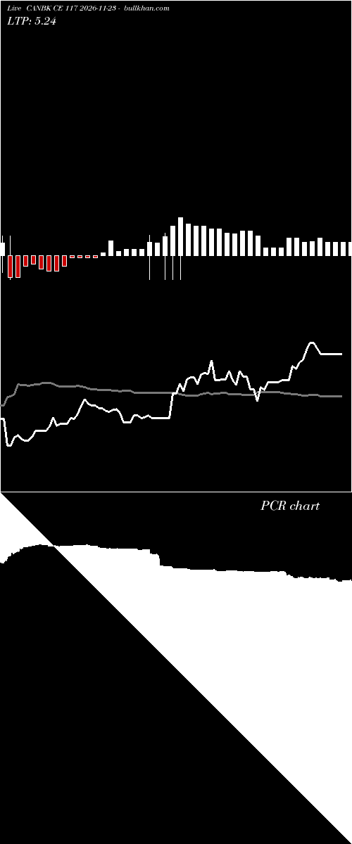  option chart CANBK CE 117 2026-11-23 