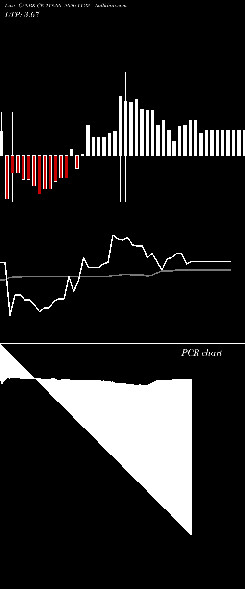  option chart CANBK CE 118.00 2026-11-23 