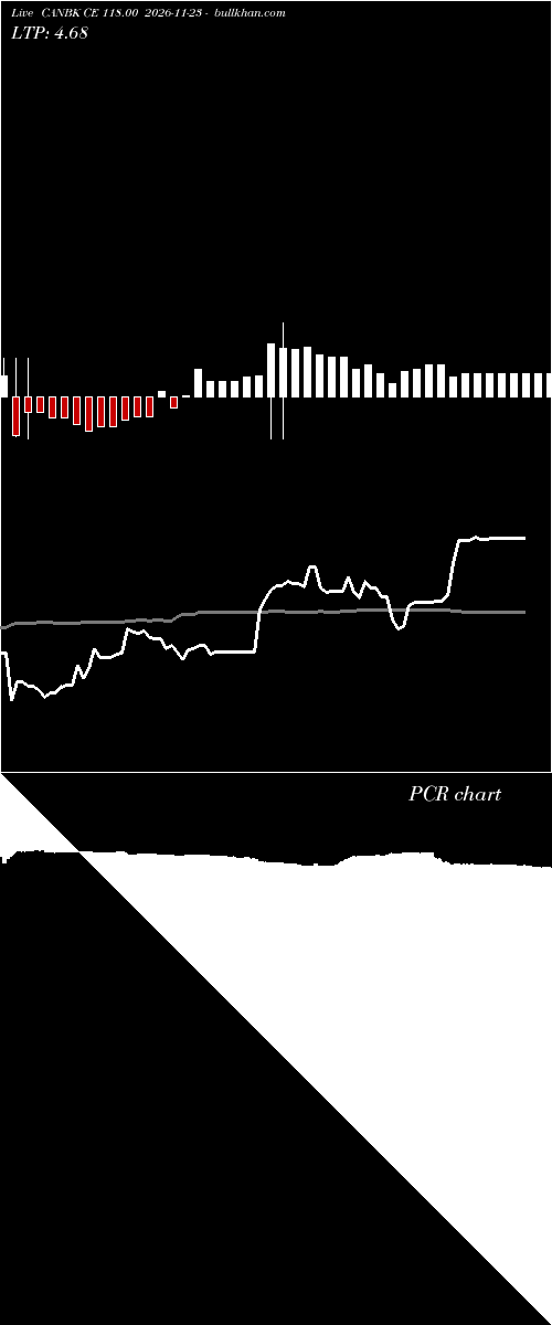  option chart CANBK CE 118.00 2026-11-23 
