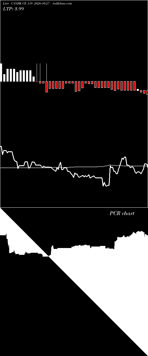  option chart CANBK CE 118 2026-10-27 