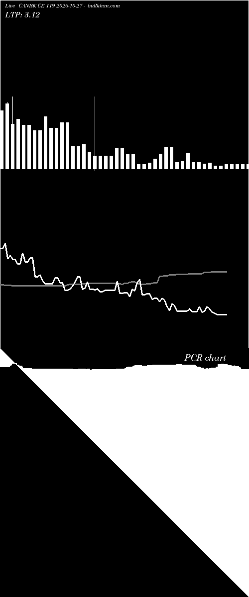 option chart CANBK CE 119 2026-10-27 
