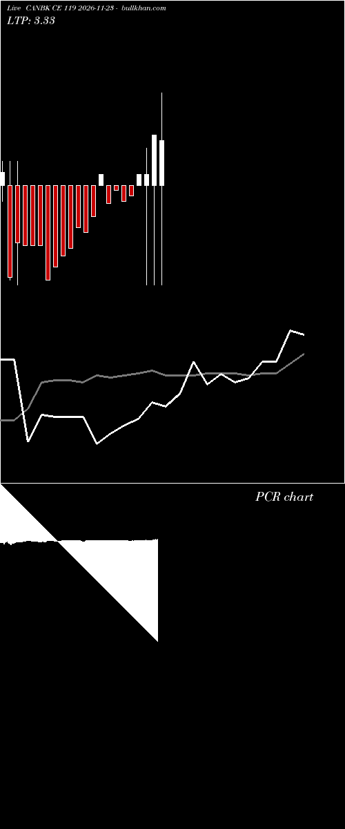  option chart CANBK CE 119 2026-11-23 