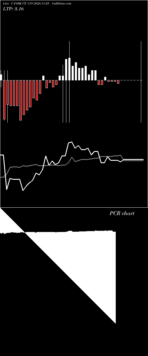 option chart CANBK CE 119 2026-11-23 