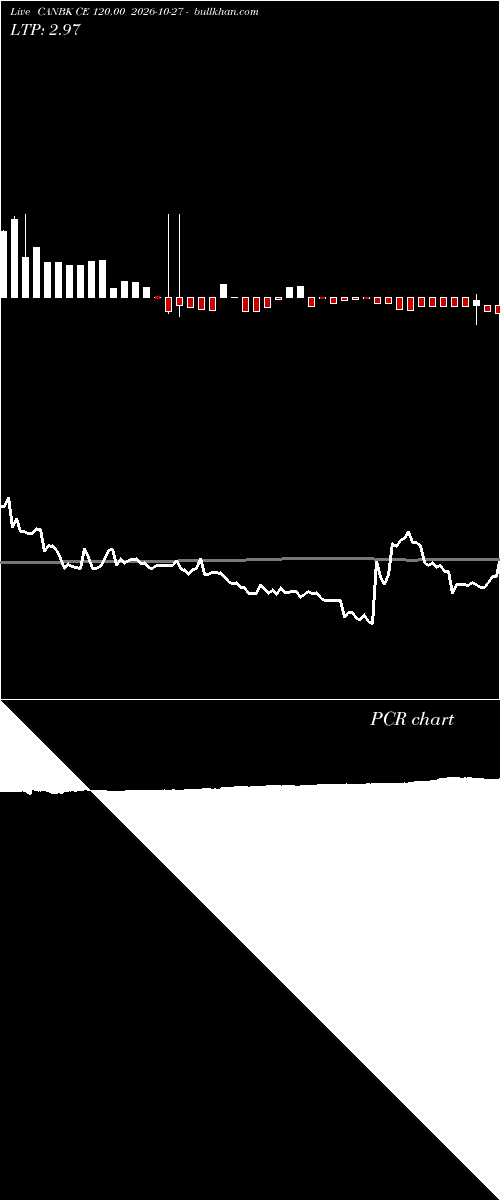  option chart CANBK CE 120.00 2026-10-27 