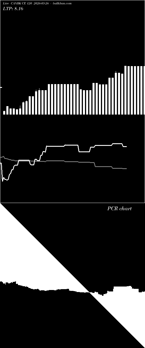  option chart CANBK CE 120 2026-05-26 