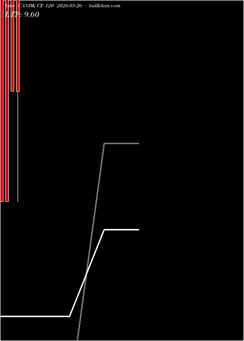  option chart CANBK CE 120 2026-05-26 