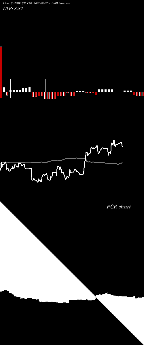  option chart CANBK CE 120 2026-08-25 