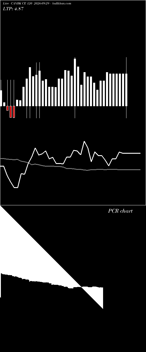  option chart CANBK CE 120 2026-09-29 