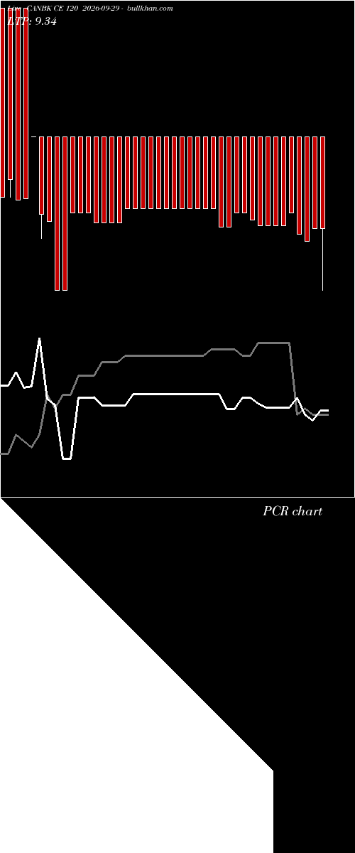  option chart CANBK CE 120 2026-09-29 