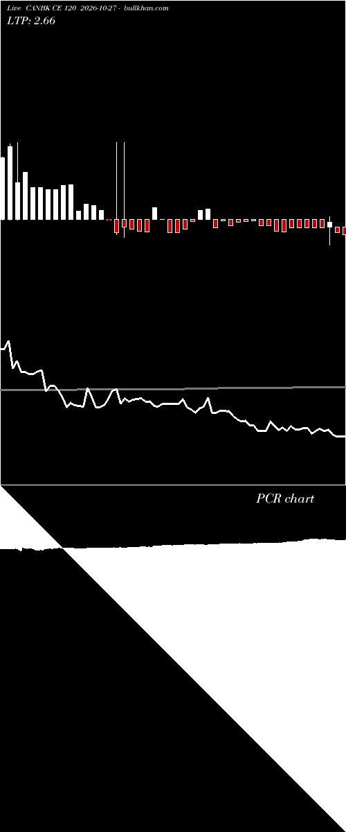  option chart CANBK CE 120 2026-10-27 