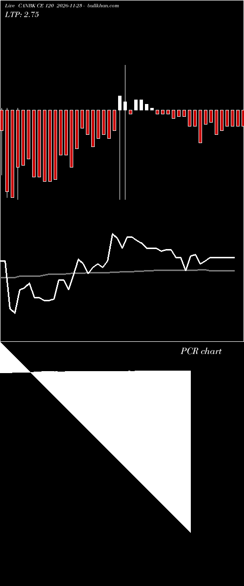  option chart CANBK CE 120 2026-11-23 