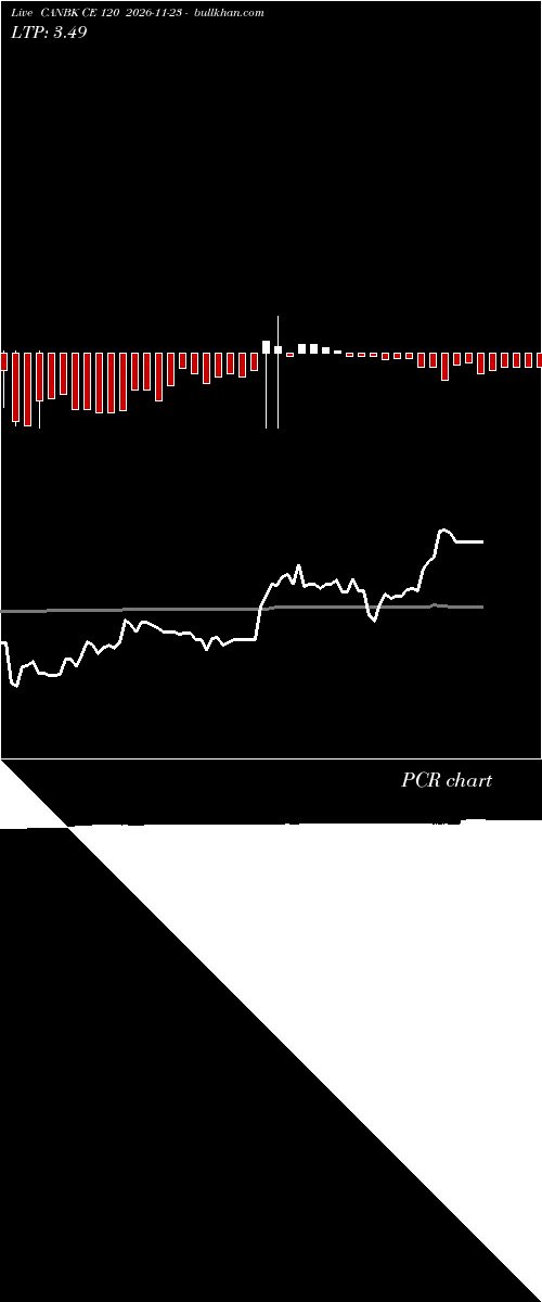  option chart CANBK CE 120 2026-11-23 