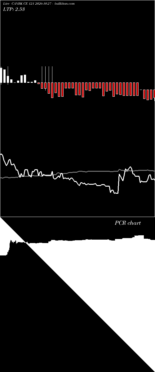  option chart CANBK CE 121 2026-10-27 