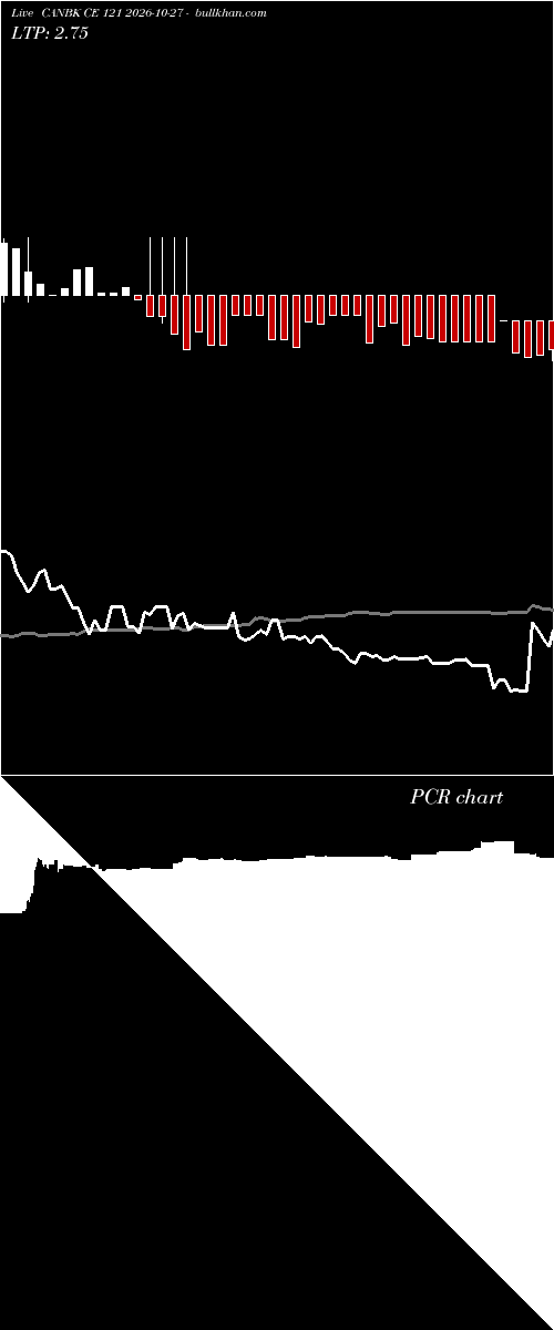  option chart CANBK CE 121 2026-10-27 