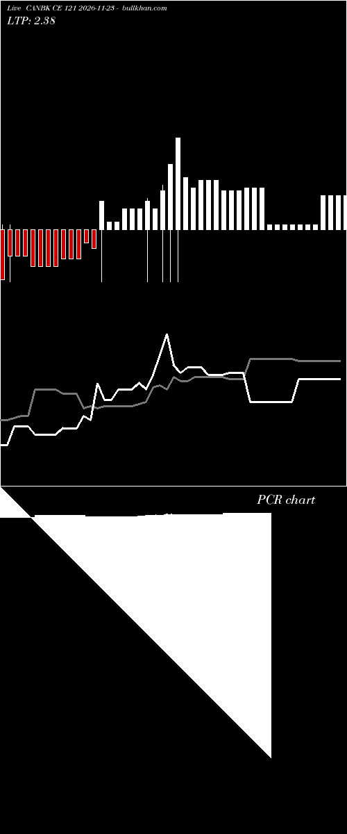  option chart CANBK CE 121 2026-11-23 