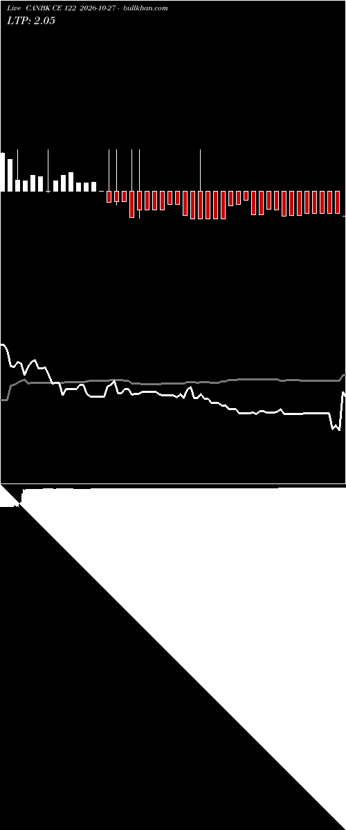  option chart CANBK CE 122 2026-10-27 