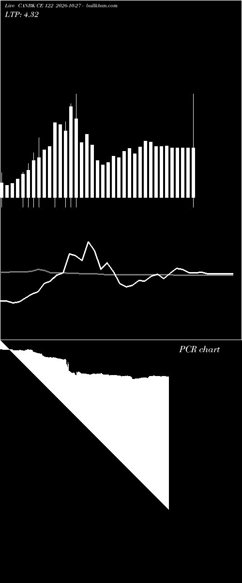  option chart CANBK CE 122 2026-10-27 