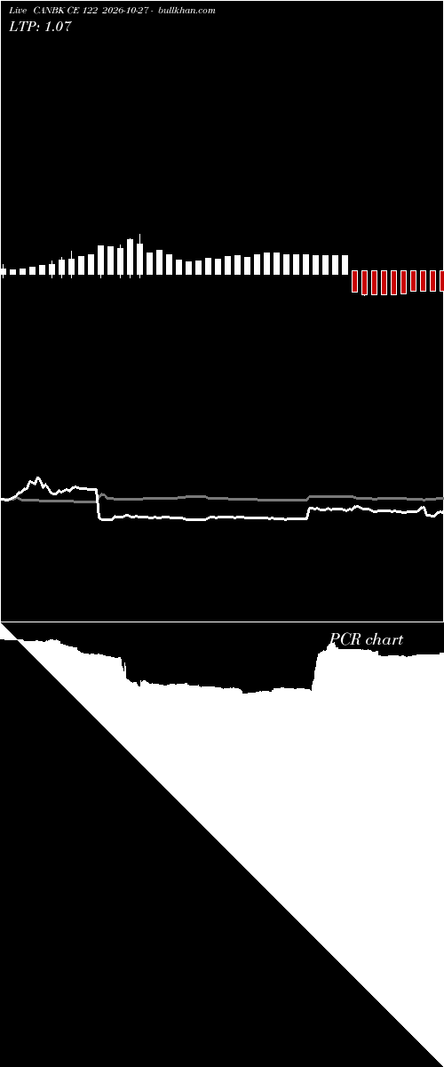  option chart CANBK CE 122 2026-10-27 